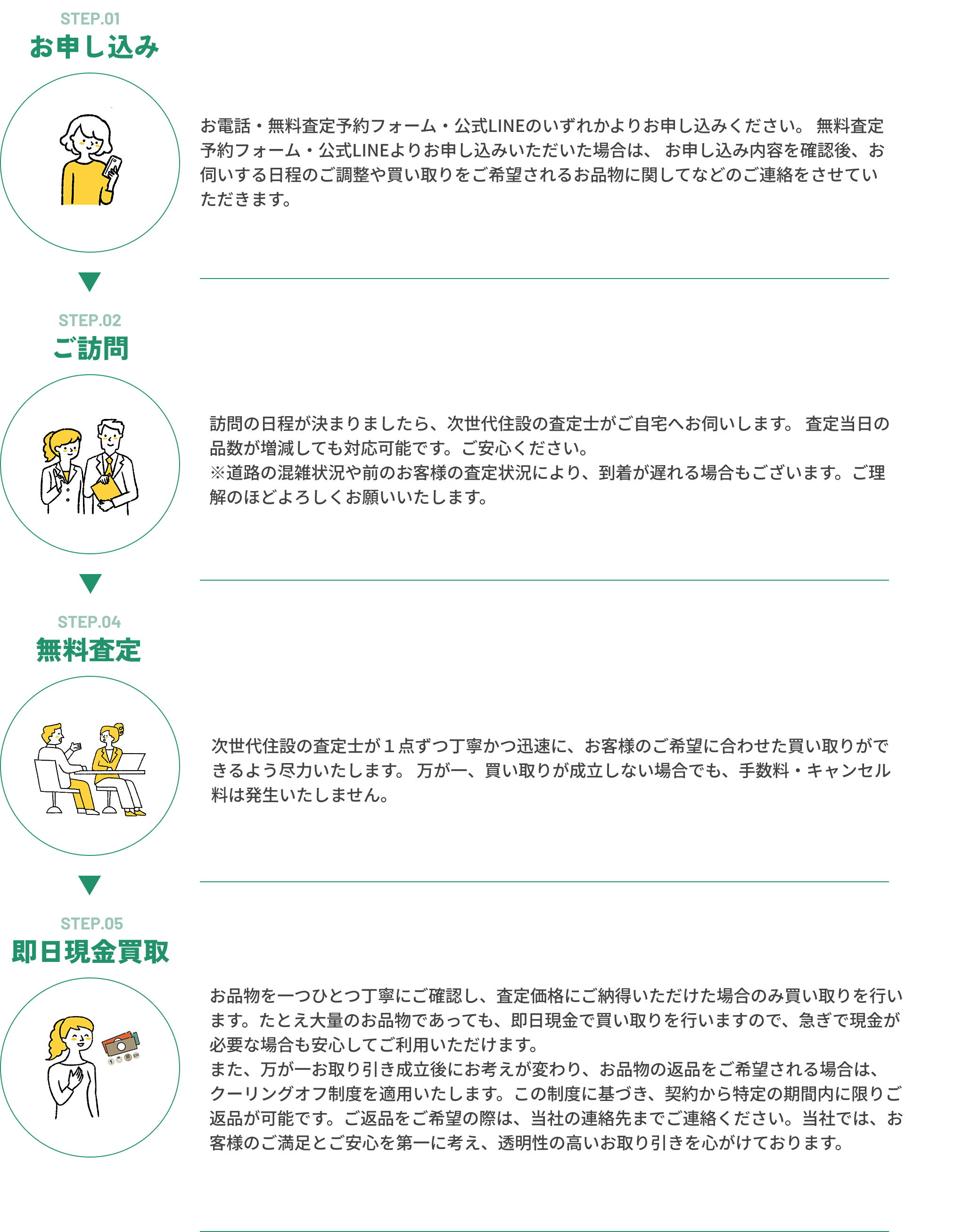 ご利用の流れ４ステップ！
